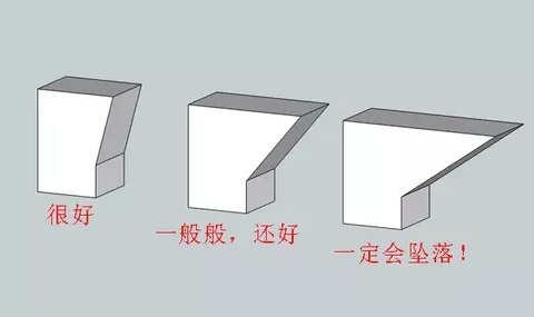 10個建模技巧，讓你打印想要的3D模型